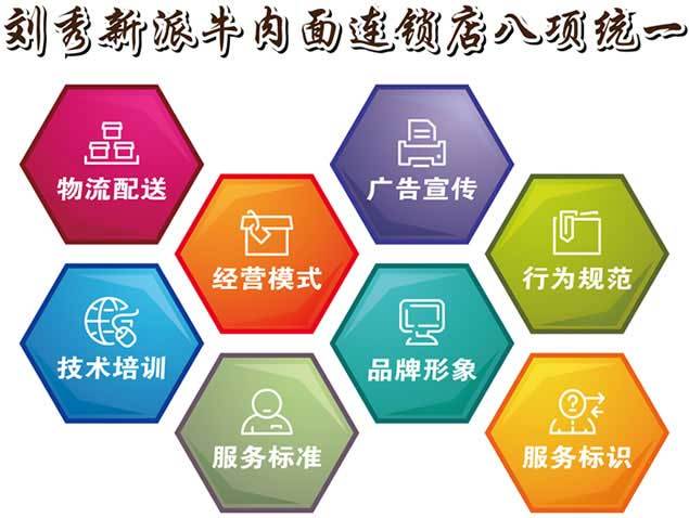 刘秀新派牛肉面加盟优势刘秀餐饮连锁管理公司有以下几个优势:(一)